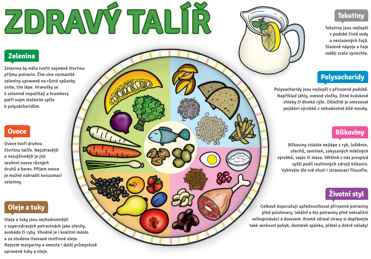 Zdravý talíř a vyvážená strava při léčbě obezity pomocí GLP-1
